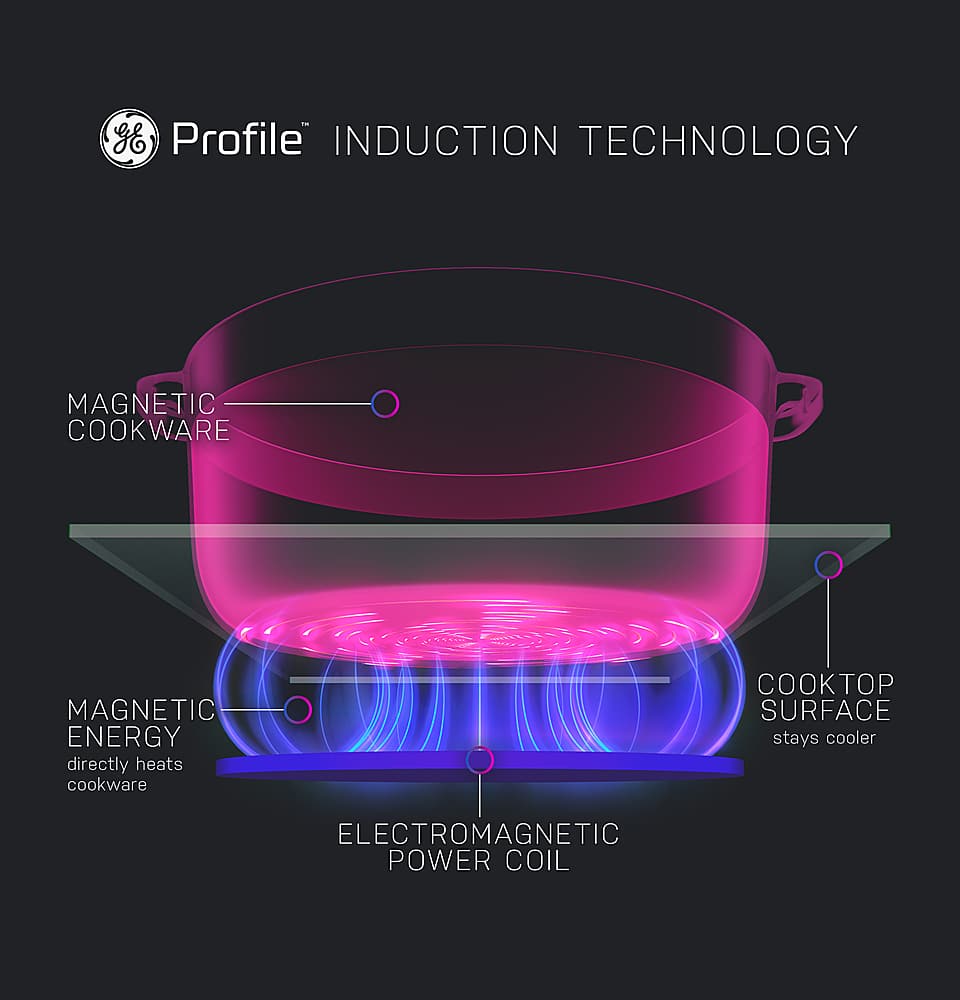 GE Profile 30" Slide-In Electric Range 5.3 Cu Ft Induction Convection PHS93XYPFS - Image 8